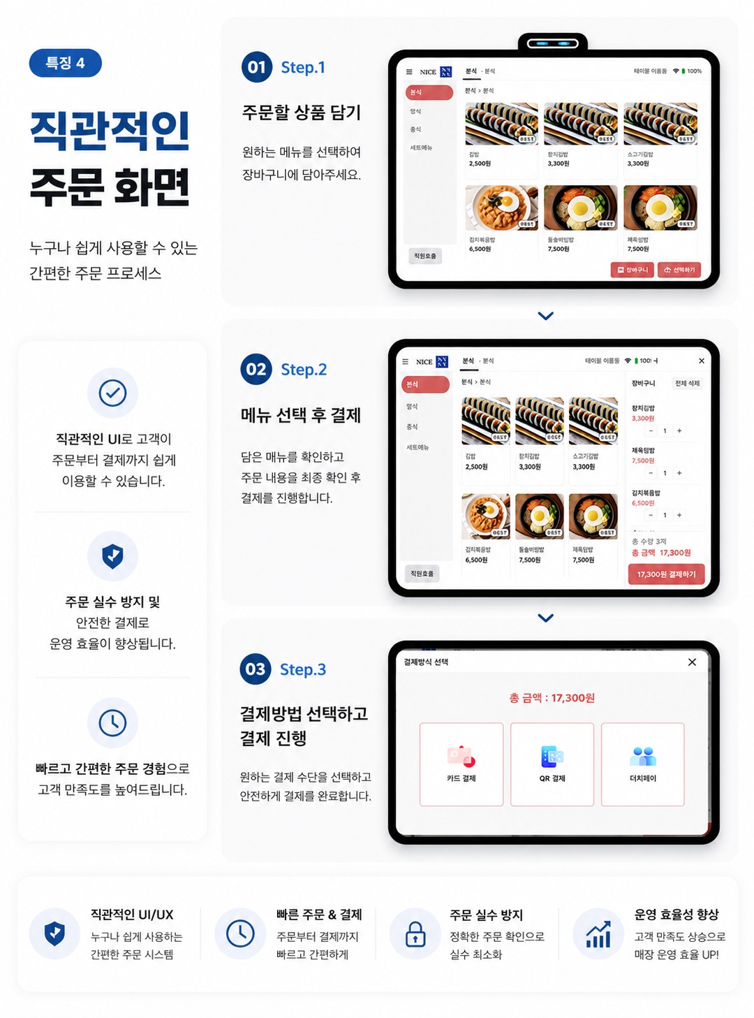 메뉴 선택부터 결제까지 3단계 테이블오더 주문 과정